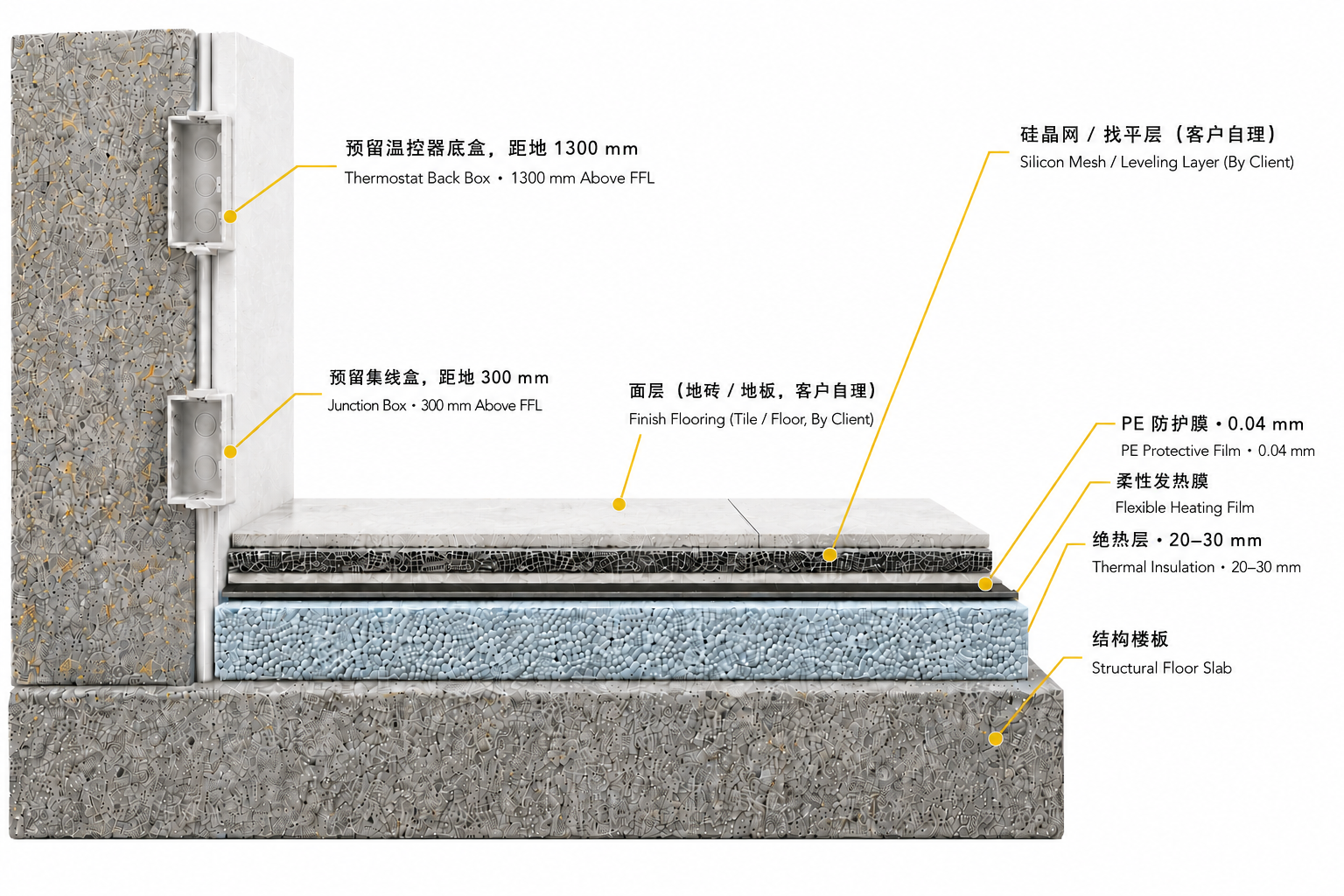 地暖系统施工剖面与温控器预埋节点图